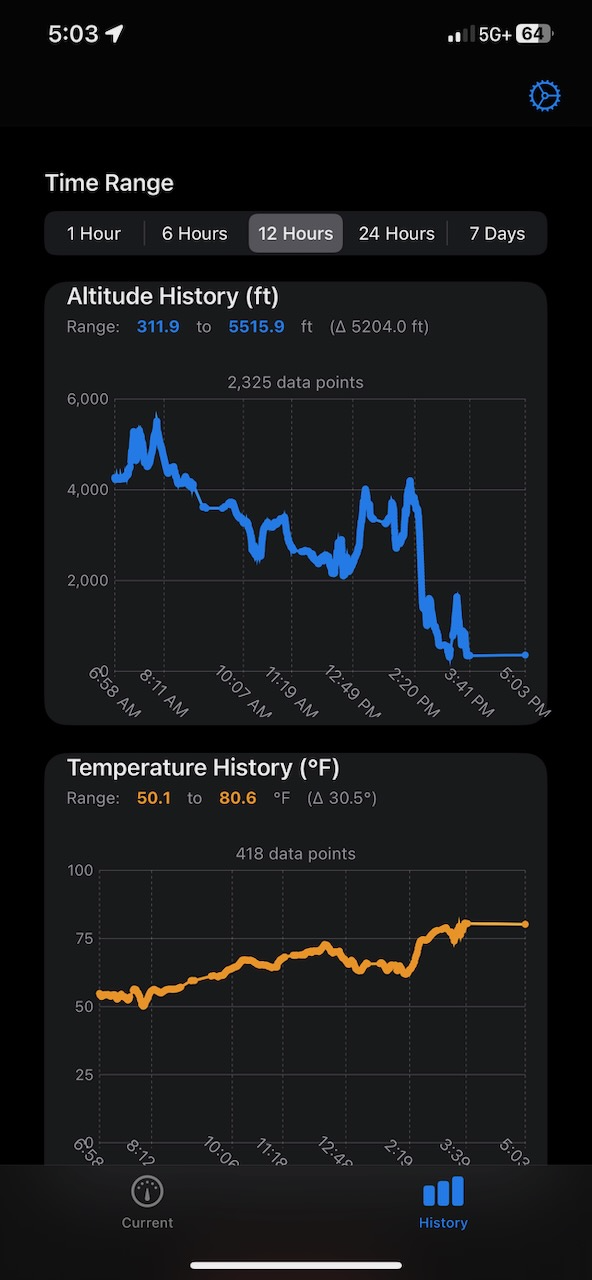 High Roller App Screenshot
